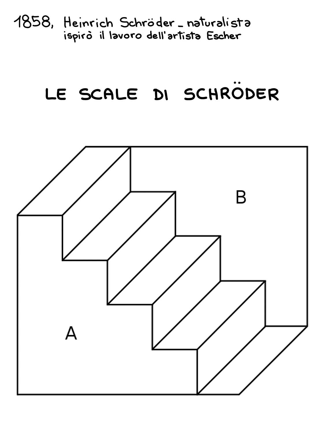 1858 Le scale di Schroeder