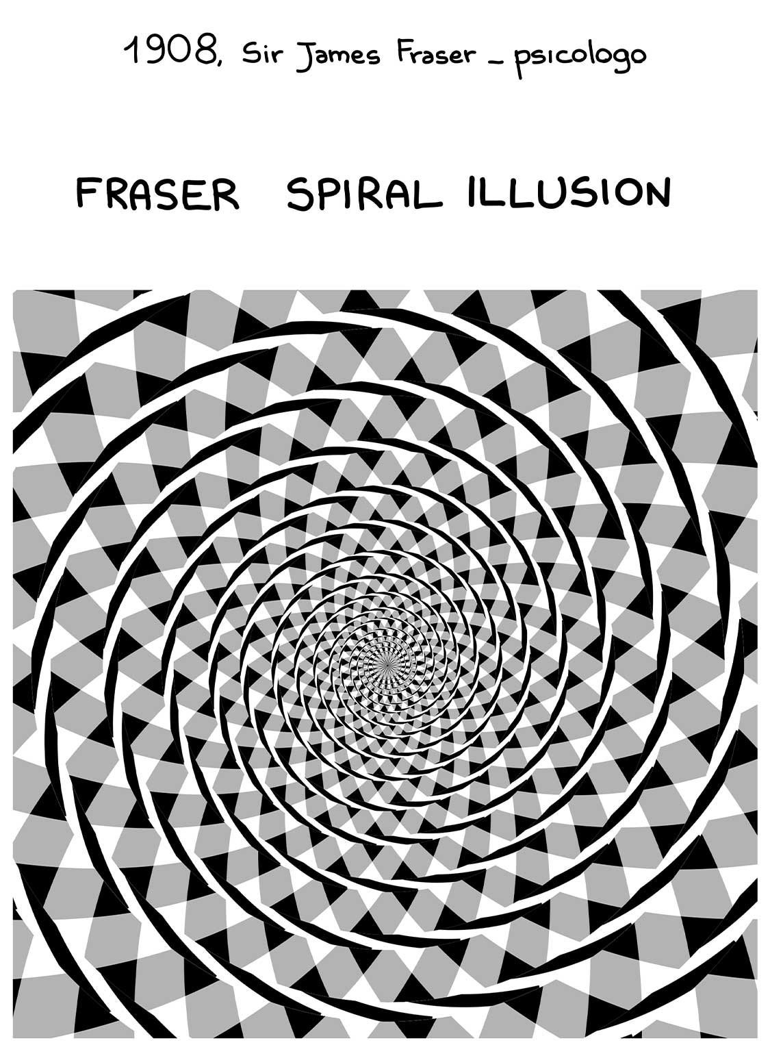 1908 Fraser spiral illusion