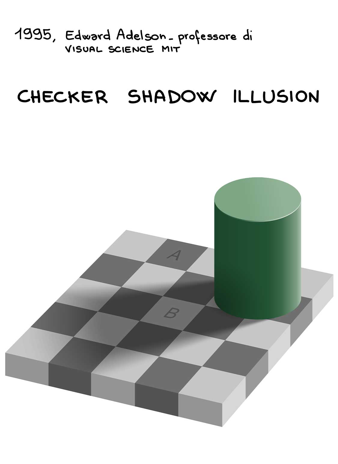 1995Checker shadow illusion