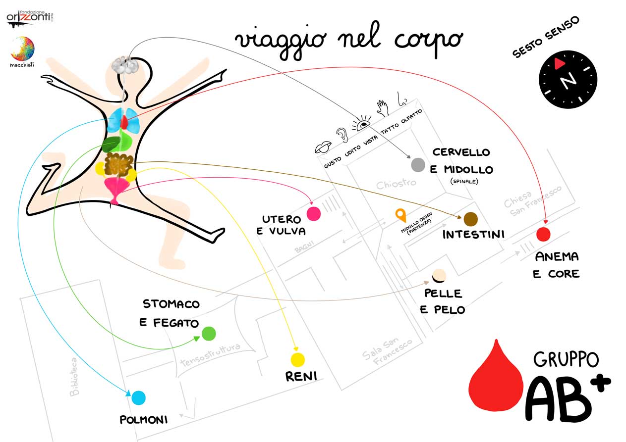 mappa viaggio nel corpo Chiusi 2023